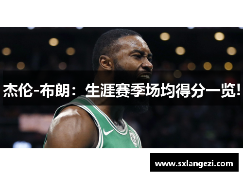 杰伦-布朗：生涯赛季场均得分一览!